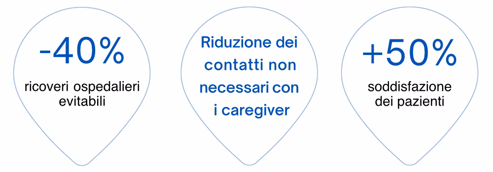 MALIZ-Telemonitoraggio-Stats